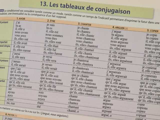 Verbs in French : how to recognise the groups? 

Here - A page showing a table with French verbs and their conjugation